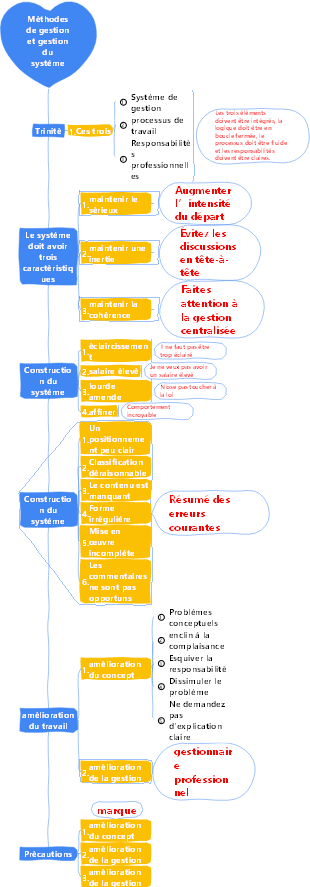 2-Gestion d'entreprise-02 Méthodes de gestion et gestion du système-021