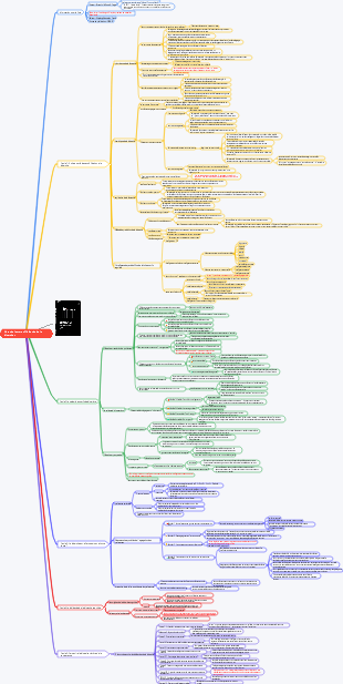 Notes de lecture « Dividende de la diversité »