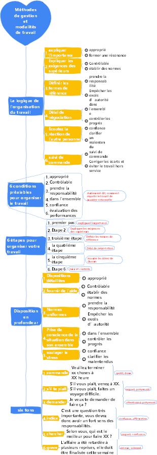 2-Gestion d'entreprise-02 Méthodes de gestion et modalités de travail-016