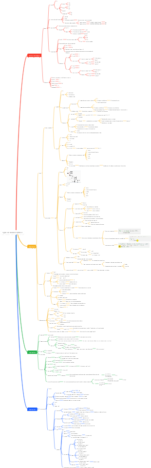 Types de données Python