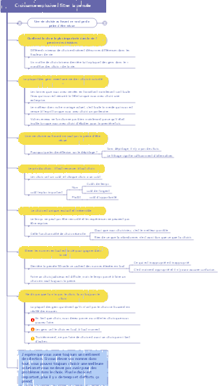 Croissance explosive  filtrer la pensée