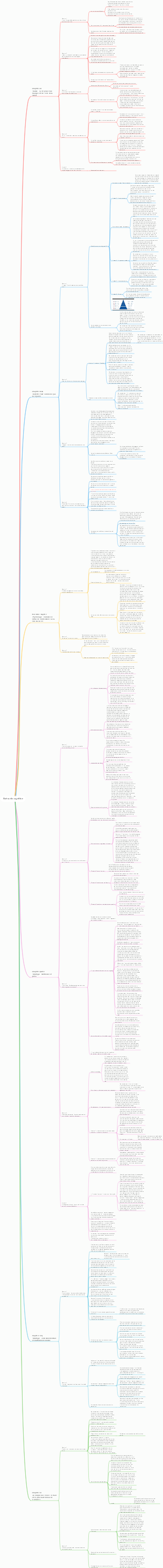 Axé sur la cognition