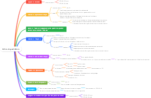 Idées de pantalons Photoshop