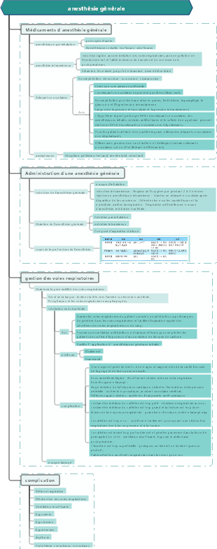 Chirurgie  anesthésie générale