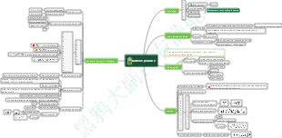 Piles primaires de chimie pour lycée