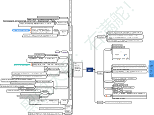 Carte mentale de biologie-ADN au lycée
