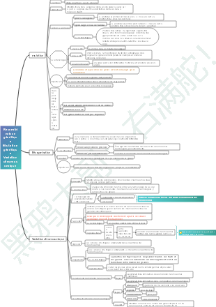 Recombinaison génique Mutation génique Biologie au lycée