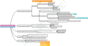 Maladies génétiques humaines Biologie au lycée