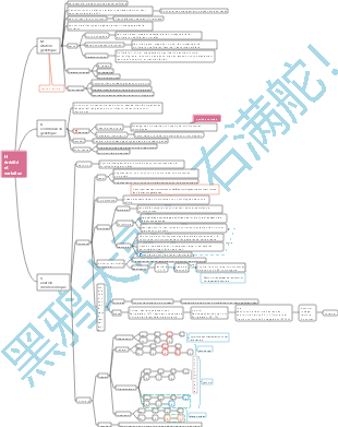 Hérédité et variation (biologie au lycée)