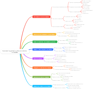 Comment organiser une bonne réunion de famille