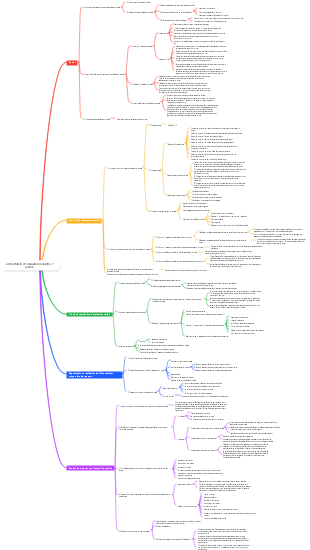 Le chapitre 7 de la Consultation et Évaluation (2024) contient des points sujets aux erreurs (lettres rouges)