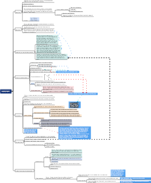 Quelques points de connaissances en physique pour les collégiens
