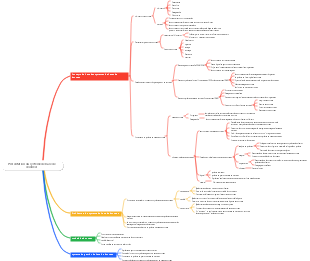 Présentation du système de base de données