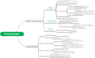 Électrophysiologie cardiaque et caractéristiques physiologiques