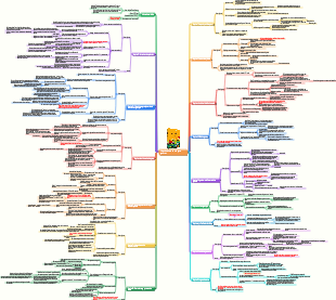 Notes de lecture de « Le gène égoïste »