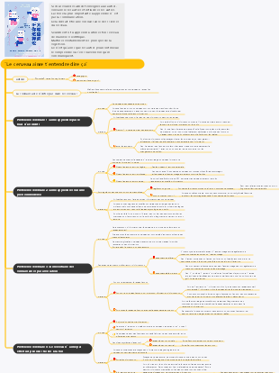 Le cerveau aime t'entendre dire ça