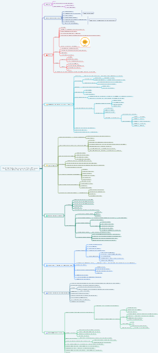 Sept habitudes des personnes très efficaces