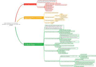 Santé mentale et correction des problèmes psychologiques des élèves du primaire