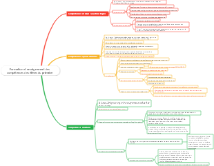 Formation et enseignement des compétences des élèves du primaire