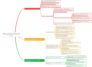 Maîtrise des stratégies d'apprentissage et enseignement pour les élèves du primaire