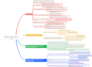 Maîtrise des connaissances et enseignement pour les élèves du primaire