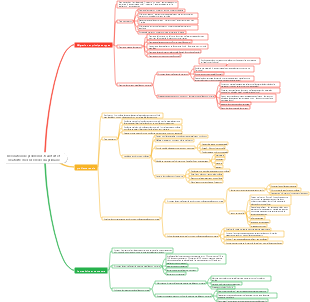 Résolution de problèmes, transfert et créativité chez les élèves du primaire