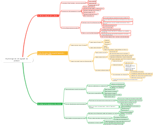 Psychologie des enseignants du primaire