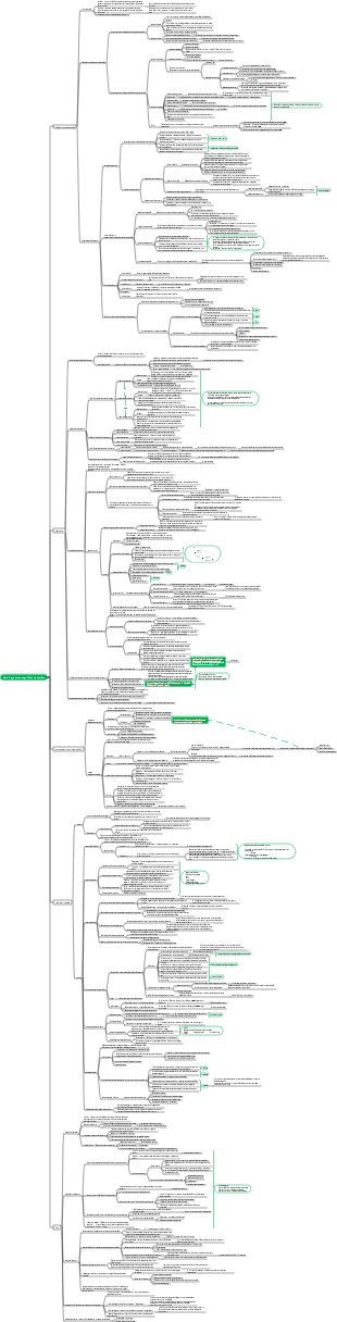 Psychologie—Chapitre 2 Développement cognitif et éducation