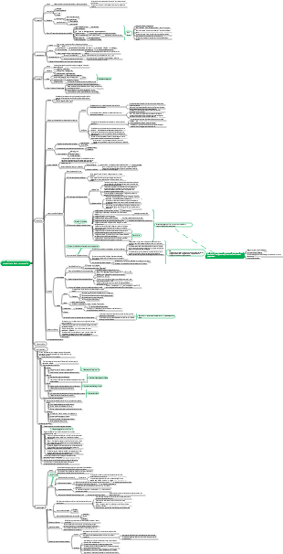 Psychologie - Chapitre 4 Psychologie de la personnalité ✓