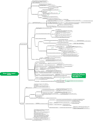Psychologie - Chapitre 3 Émotions, émotions, volonté et éducation