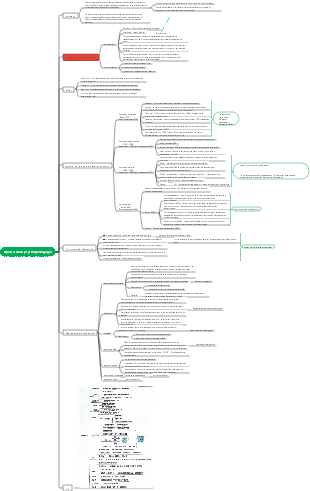 Psychopédagogie - Chapitre 1 Aperçu de la psychopédagogie ✓
