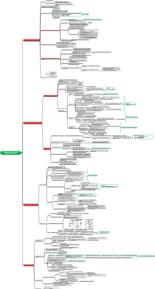 Psychopédagogie - Chapitre 2 Développement psychologique et différences individuelles ✓