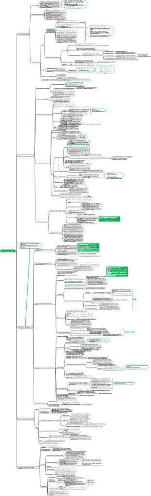 Psychopédagogie - Chapitre 3 Théorie de l'apprentissage ✓