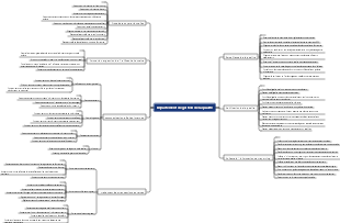 Organigramme de gestion du département de gestion de la qualité