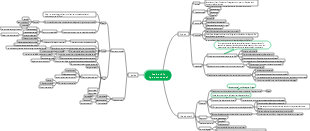 Jeux et instructions pour les enfants d'âge préscolaire Chapitre 2