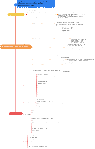 Examen de la solution d'aménagement de site en trois dimensions BIM