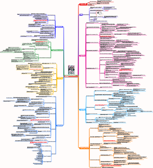 Notes de lecture « Gourmandes en dopamine »