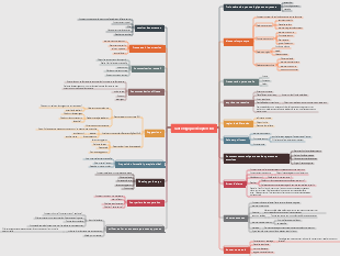cadre logique d'expression