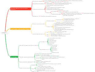 antigène immunitaire médical