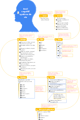 8-Notes de lecture-08 L'éveil cognitif redémarre le système de vie-008 Analyse du livre