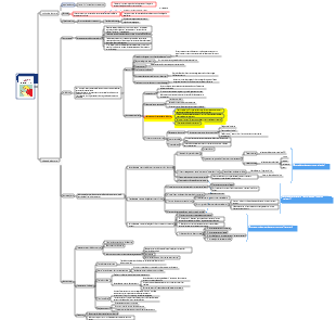 Comment lire un livre (théorie générale)