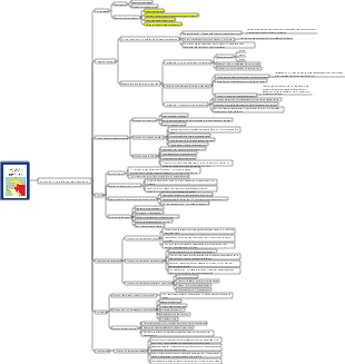 Comment lire un livre (différentes méthodes de lecture)