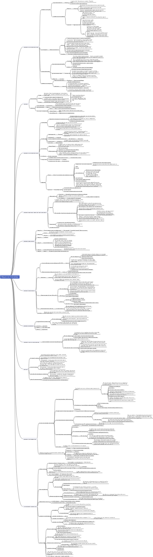Monographies sur la pharmacologie