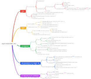 organe immunitaire, tissu