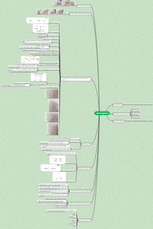 Carte mentale de la chimie organique de la chimie organique