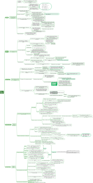 Révision - règles autoguidées pour résoudre les problèmes de la vie