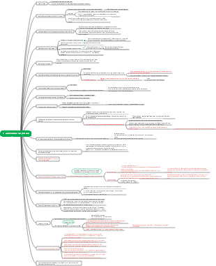 Auto-culture du poireau Li Xiaolai