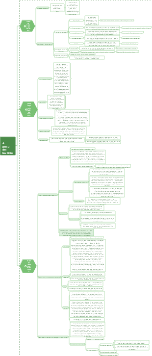 Aperçu des bactéries