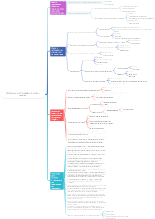 Développement hospitalier et gestion raffinée