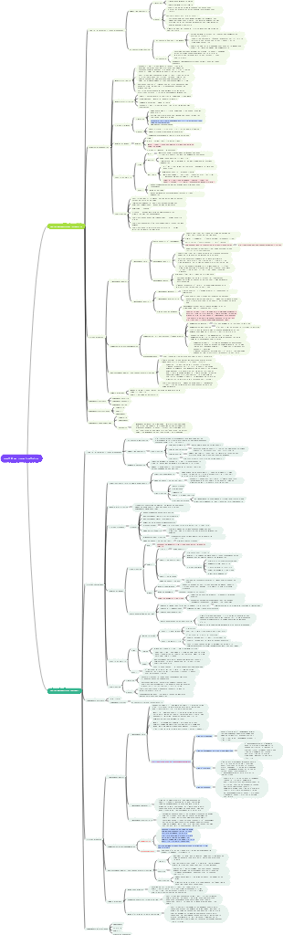 système respiratoire